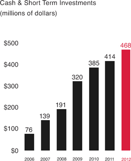 (BAR CHART)